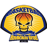 Basketbal Havlíčkův Brod